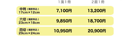 七五三写真料金